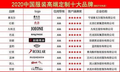 中国风品牌服装排行_中国风品牌服装排行榜前十名