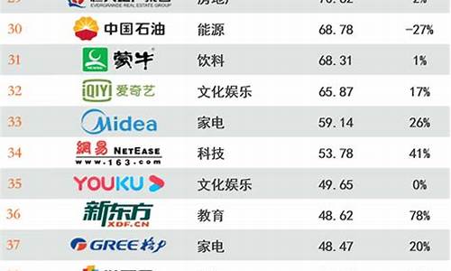 中国品牌榜官网_中国品牌榜单