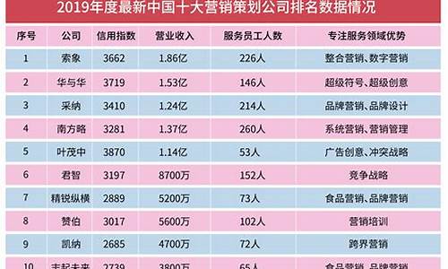 中国十大企业公司排名_中国十大企业公司排名榜