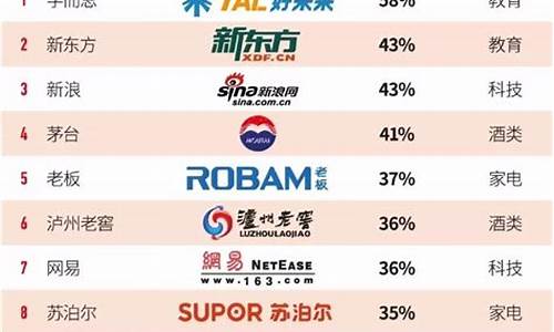 中国服装公司排行榜_中国服装公司排行榜前十名